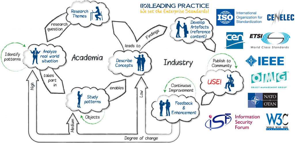 Global University Alliance Workflow Global University Alliance Workflow