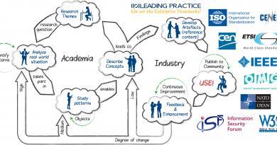Global University Alliance Workflow