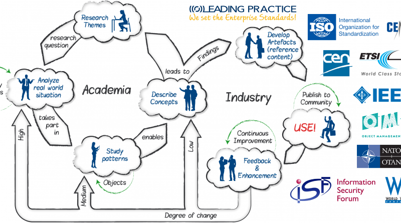 Global University Alliance Workflow