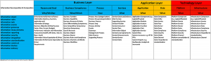 Information Decomposition & Composition Table Information Decomposition & Composition Table
