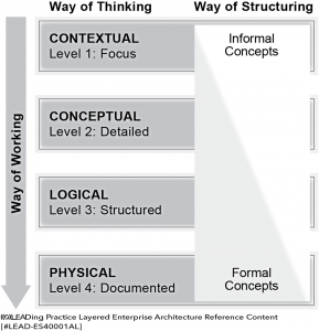 The Structural Way Through The Layers 1