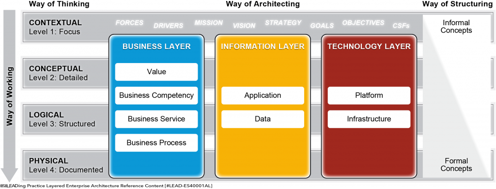 The Structural Way Through The Layers 2