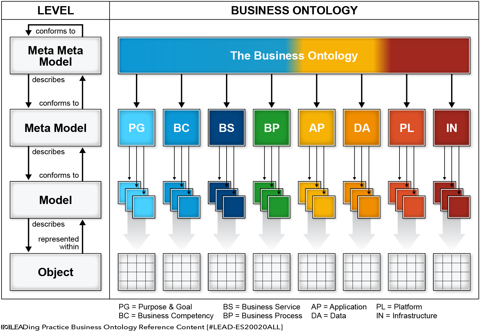 what is a business model ontology