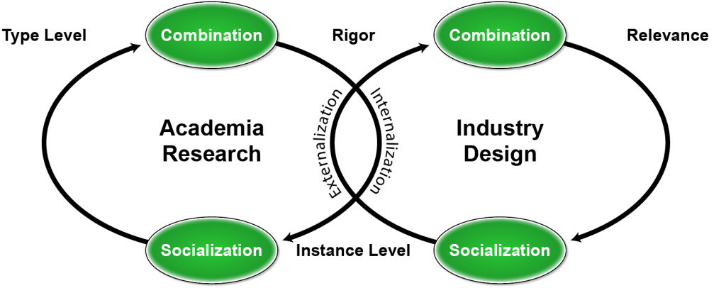 Global University Alliance - Theory [AIR & AID]