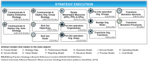 STRATEGY EXECUTION