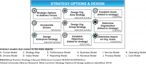 STRATEGY OPTIONS & DESIGN