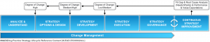 Strategy Lifecycle Overview