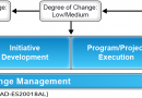 Carbon Reduction Lifecycle Overview