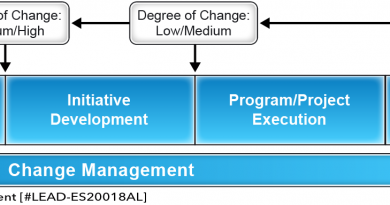 Carbon Reduction Lifecycle Overview